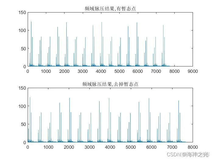 【雷达通信】基于matlab线性调频脉冲雷达仿真【含Matlab源码 2104期】_工作原理_05